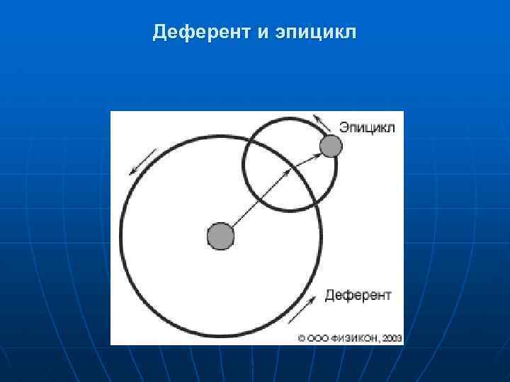 Деферент и эпицикл 