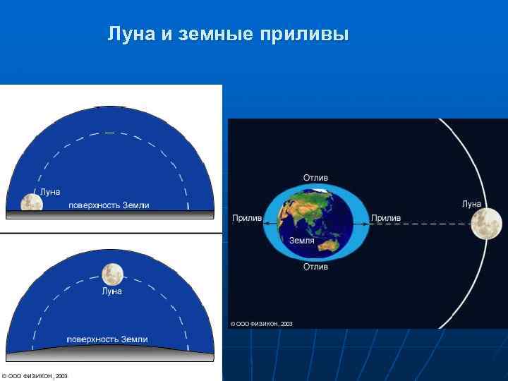 Карта приливов и отливов