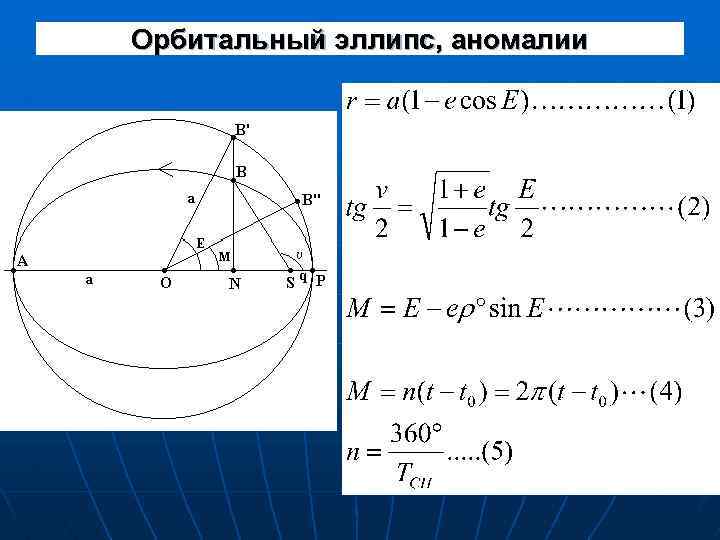 Орбитальный эллипс, аномалии 
