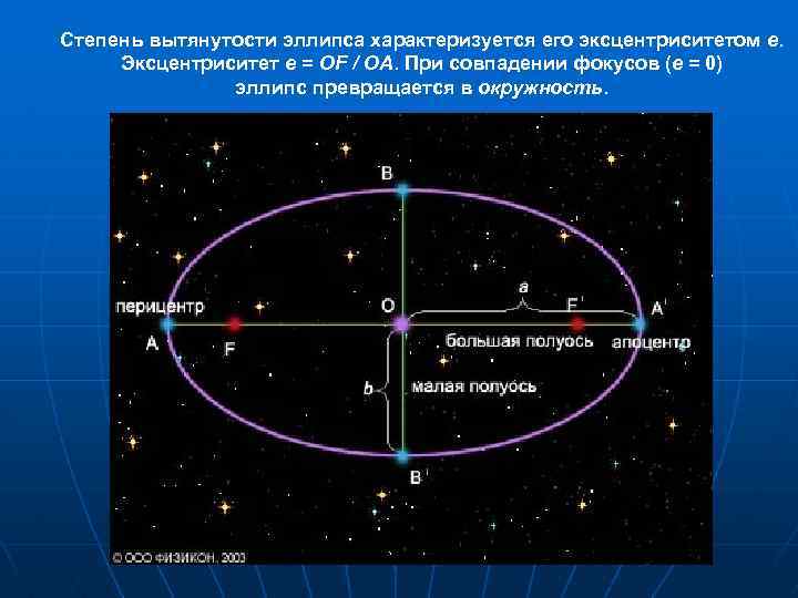 Эксцентриситет это. Эксцентриситет орбиты формула астрономия. Законы Кеплера эксцентриситет. Эксцентриситет эллипса астрономия. Эксцентриситет формула астрономия.