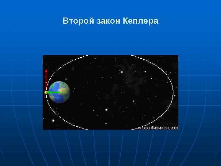 Презентация на тему законы кеплера