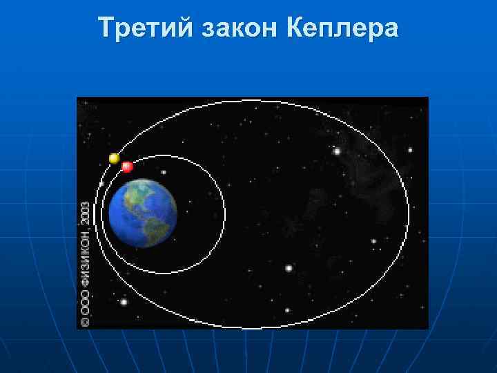 Видимые движения небесных тел презентация 11 класс