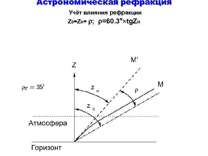 Рефракция света в атмосфере. Астрономическая рефракция. Рефракция астрономия. Астрономическая рефракция формула. Рефракция атмосферы.