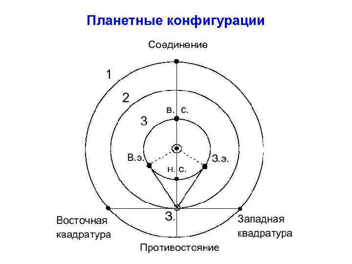 Венера в нижнем соединении рисунок