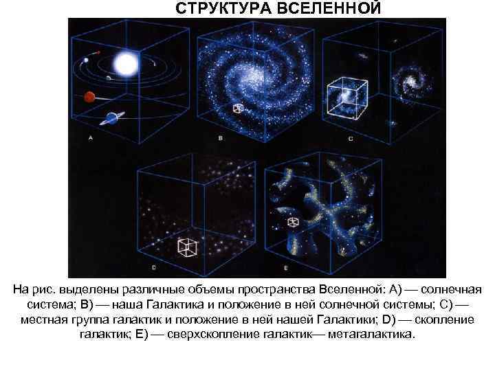 Структура вселенной схема