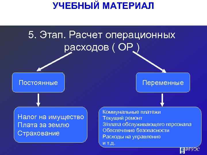 УЧЕБНЫЙ МАТЕРИАЛ 5. Этап. Расчет операционных расходов ( ОР ) Постоянные Налог на имущество