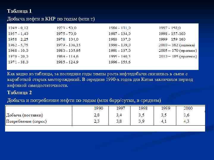 Таблица 1 Добыча нефти в КНР по годам (млн т) Как видно из таблицы,