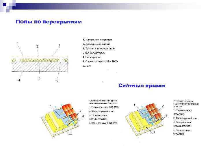 Полы по перекрытиям Скатные крыши 