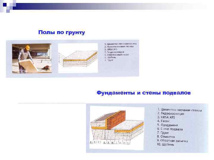 Полы по грунту Фундаменты и стены подвалов 