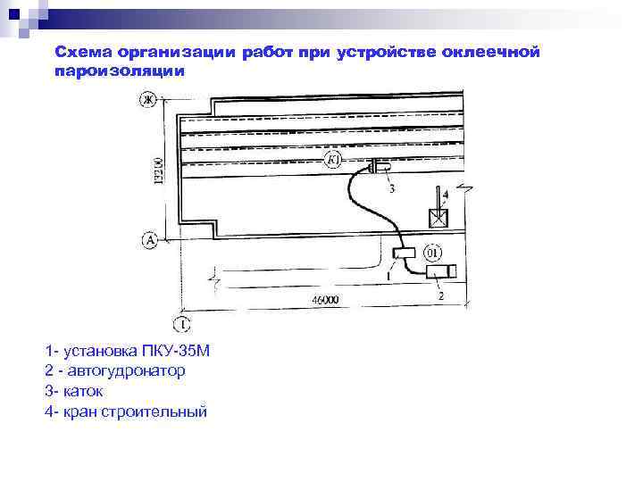 Схема организации работ при устройстве оклеечной пароизоляции 1 - установка ПКУ-35 М 2 -