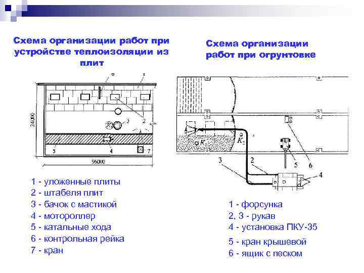 Место устройства