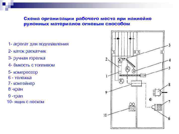 Схема организации рабочего места