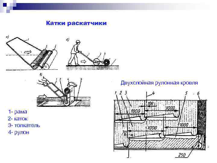 Катки раскатчики Двухслойная рулонная кровля 1 - рама 2 - каток 3 - толкатель