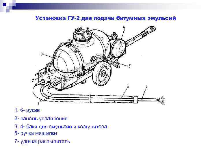 Установка ГУ-2 для подачи битумных эмульсий 1, 6 - рукав 2 - панель управления