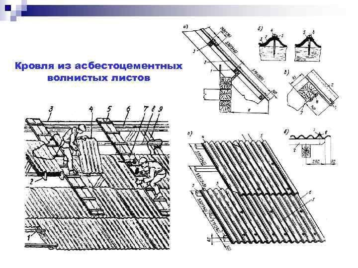 Кровля из асбестоцементных волнистых листов 
