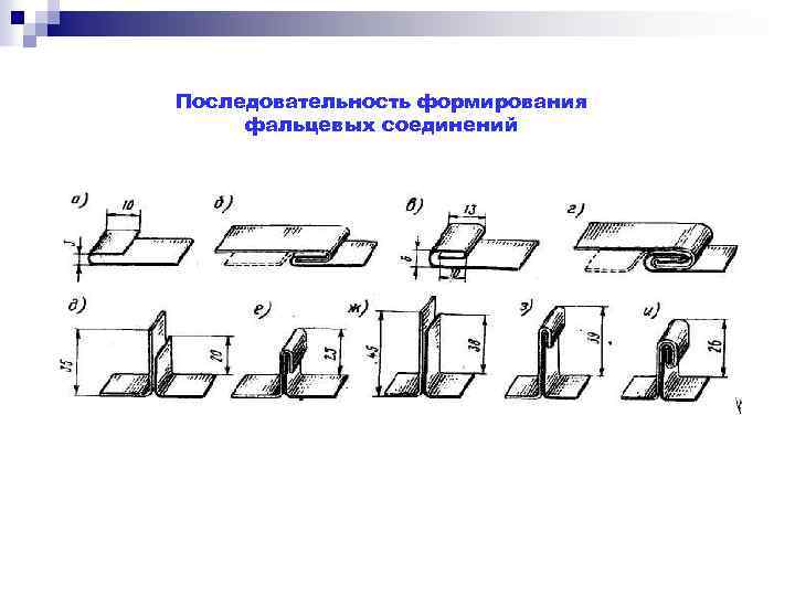 Последовательность формирования фальцевых соединений 