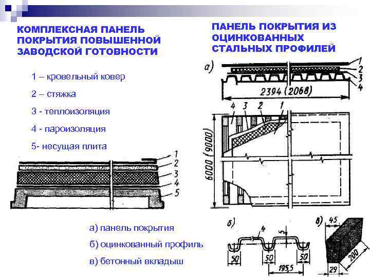 КОМПЛЕКСНАЯ ПАНЕЛЬ ПОКРЫТИЯ ПОВЫШЕННОЙ ЗАВОДСКОЙ ГОТОВНОСТИ 1 – кровельный ковер 2 – стяжка 3