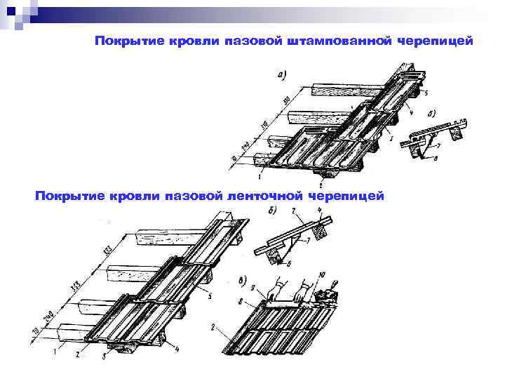 Покрытие кровли пазовой штампованной черепицей Покрытие кровли пазовой ленточной черепицей 