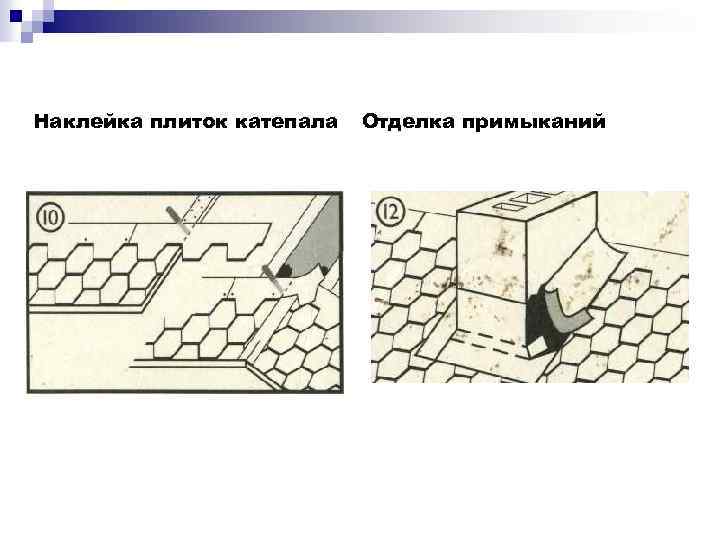 Наклейка плиток катепала Отделка примыканий 