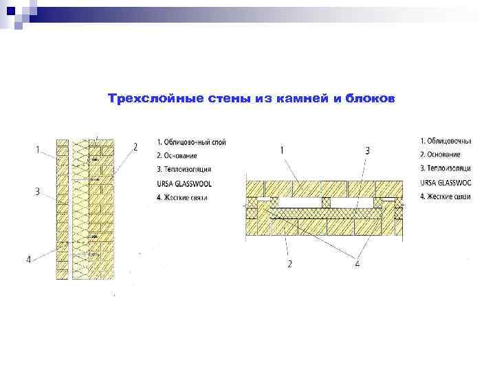 Трехслойные стены из камней и блоков 