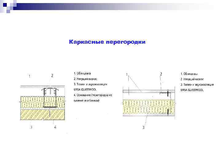 Каркасные перегородки 