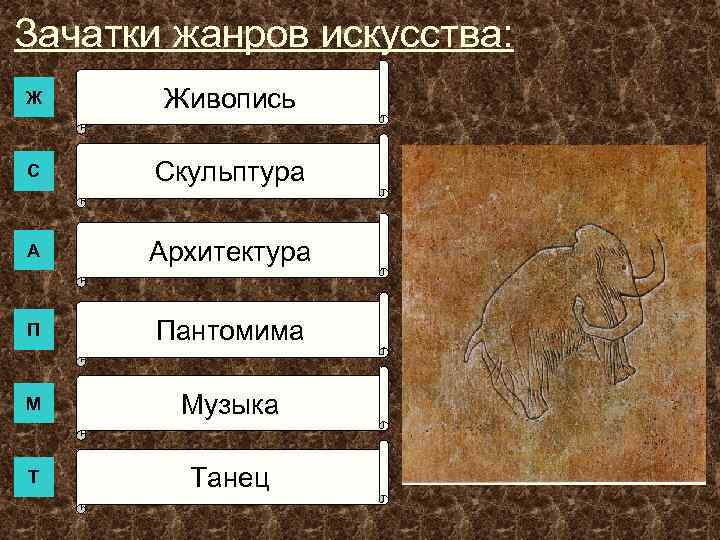 Зачатки жанров искусства: Ж Живопись С Скульптура А Архитектура П Пантомима М Музыка Т