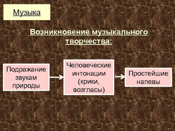 Музыка Возникновение музыкального творчества: Подражание звукам природы Человеческие интонации (крики, возгласы) Простейшие напевы 