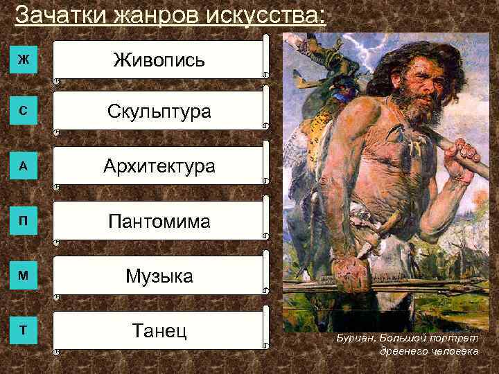 Зачатки жанров искусства: Ж Живопись С Скульптура А Архитектура П Пантомима М Музыка Т