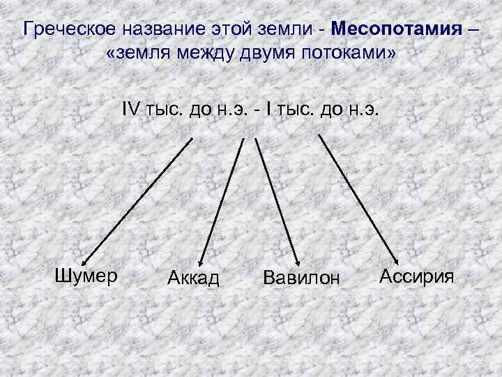 Греческое название этой земли - Месопотамия – «земля между двумя потоками» IV тыс. до