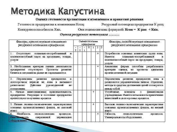 Методика Капустина Оценка готовности организации к изменениям и принятию решения Готовность предприятия к изменениям