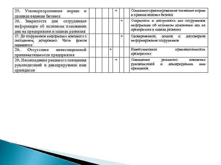 Тест карта оценки готовности к семейной жизни и ф юнда методика