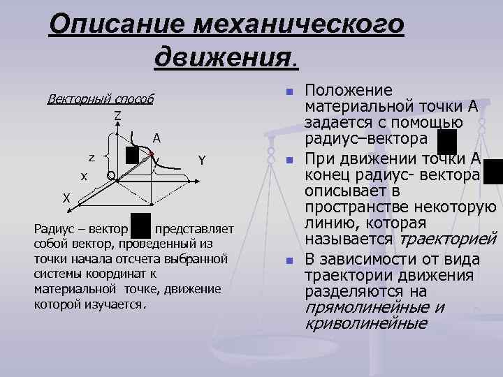 Описание механического движения. Положение материальной точки А Z задается с помощью A радиус–вектора z