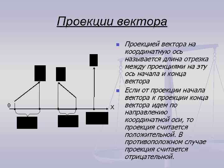 Проекции вектора n n 0 X Проекцией вектора на координатную ось называется длина отрезка
