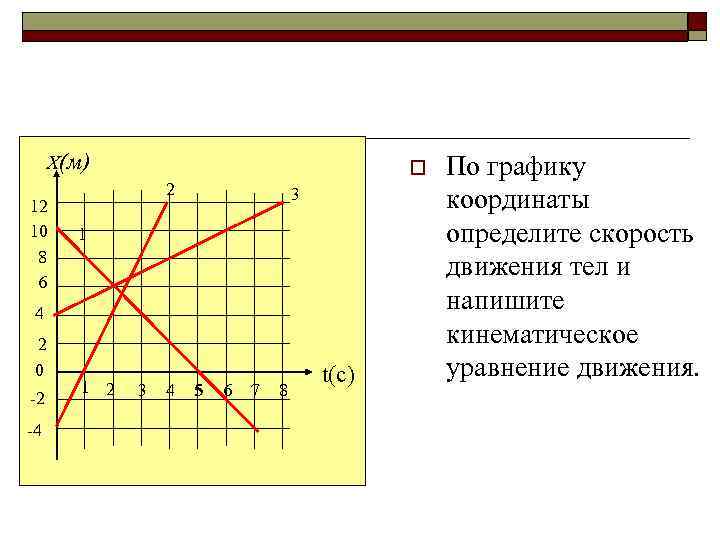 График координат