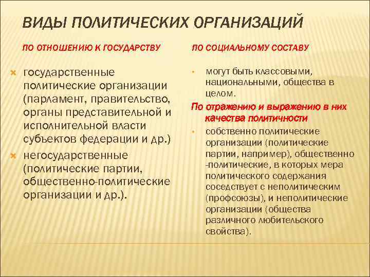 ВИДЫ ПОЛИТИЧЕСКИХ ОРГАНИЗАЦИЙ ПО ОТНОШЕНИЮ К ГОСУДАРСТВУ ПО СОЦИАЛЬНОМУ СОСТАВУ государственные политические организации (парламент,