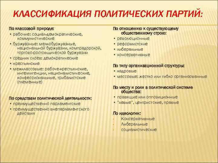 КЛАССИФИКАЦИЯ ПОЛИТИЧЕСКИХ ПАРТИЙ: По классовой природе: • рабочие: социал-демократические, коммунистические • буржуазные: мелкобуржуазные, национальной