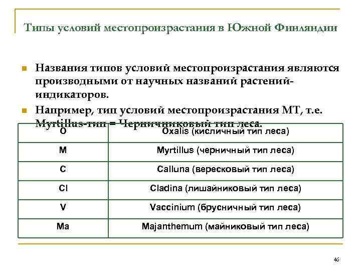 Типы условий c