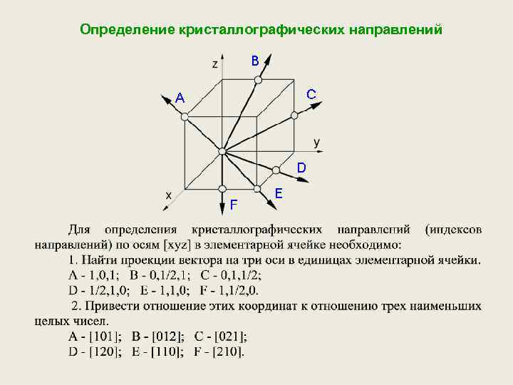 Определение кристаллографических направлений 