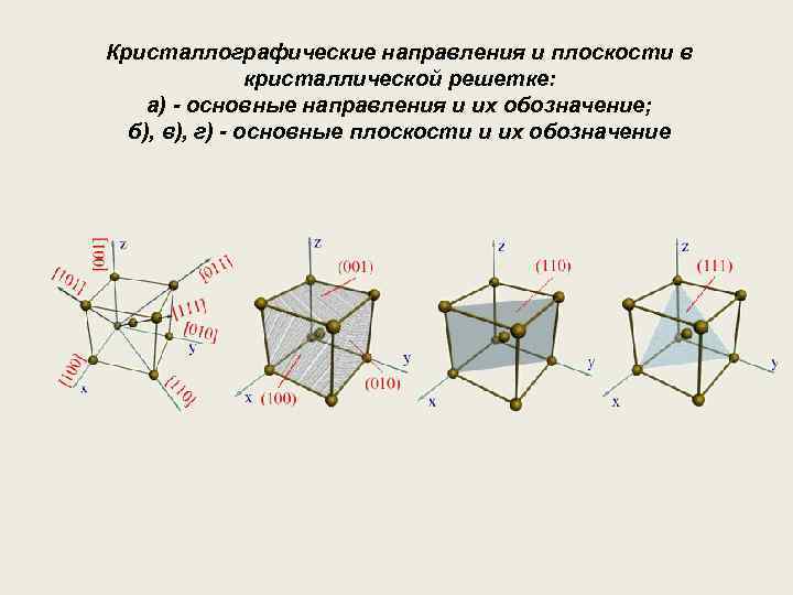 Кристаллографические направления и плоскости в кристаллической решетке: а) - основные направления и их обозначение;