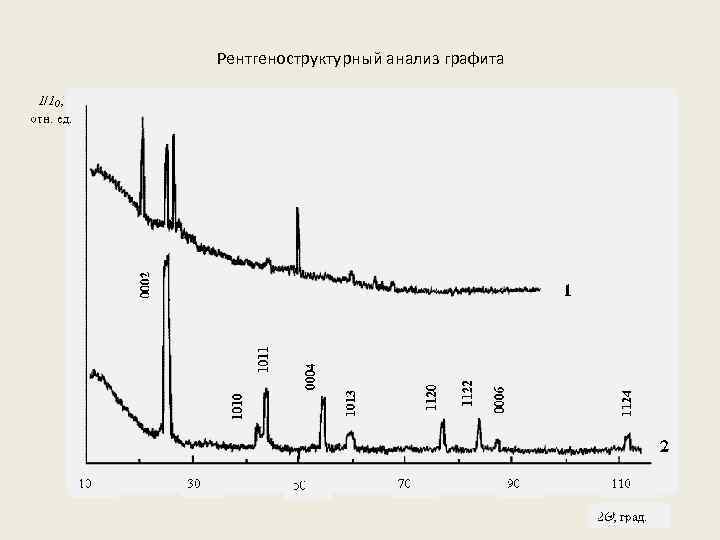 Рентгеноструктурный анализ презентация