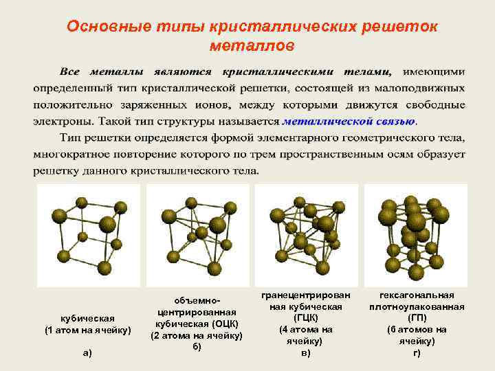 Определите типы кристаллических