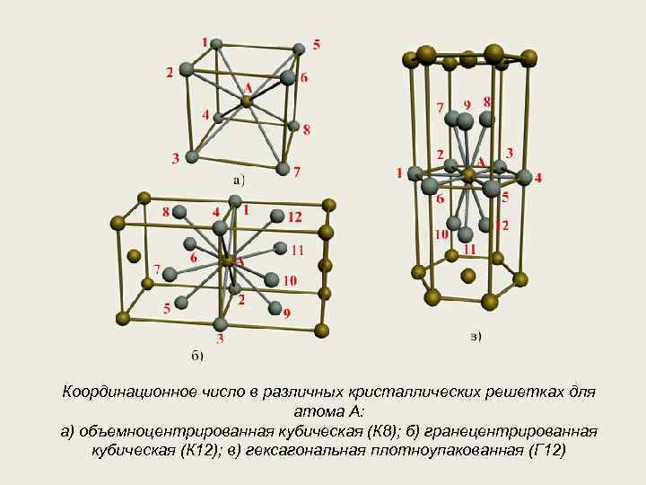 Координационное число в различных кристаллических решетках для атома А: а) объемноцентрированная кубическая (К 8);