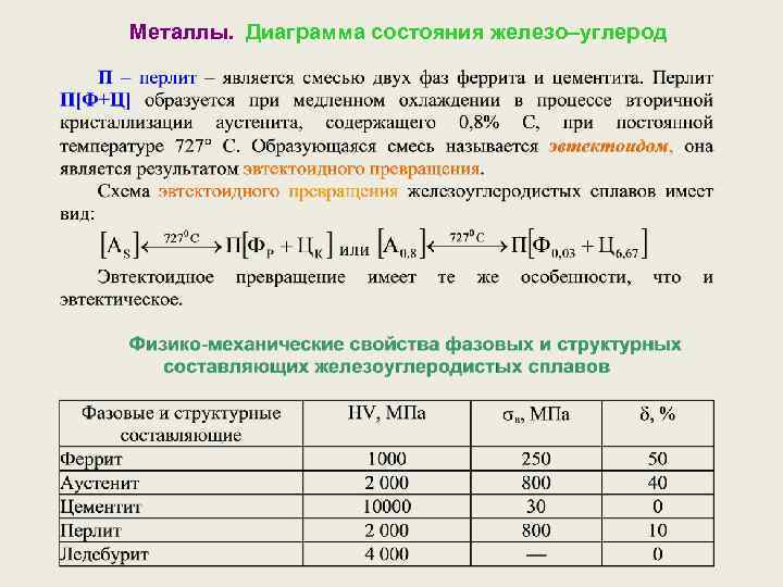 Металлы. Диаграмма состояния железо–углерод 