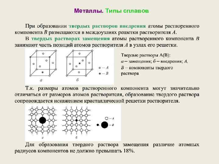 Металлы. Типы сплавов 