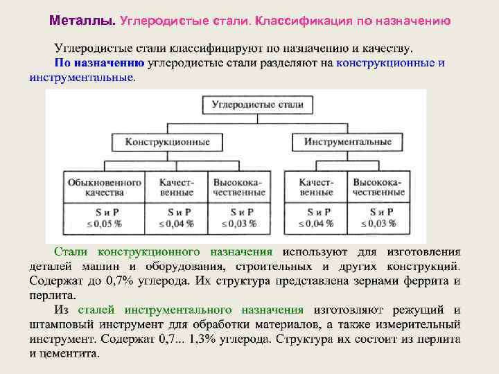 Металлы. Углеродистые стали. Классификация по назначению 