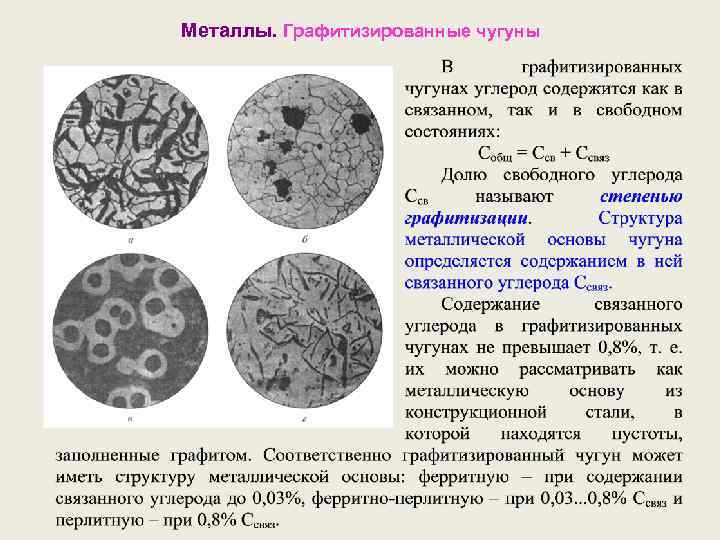 Металлы. Графитизированные чугуны 