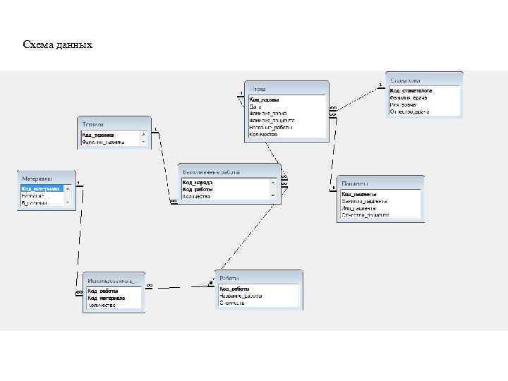 Схема данных 