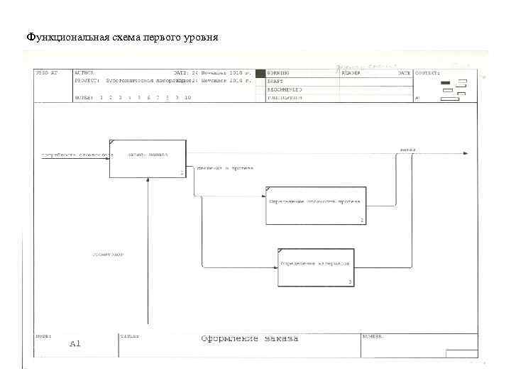 Функциональная схема первого уровня 