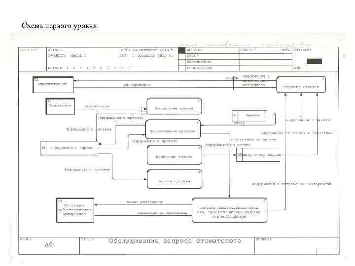 Схема первого уровня 