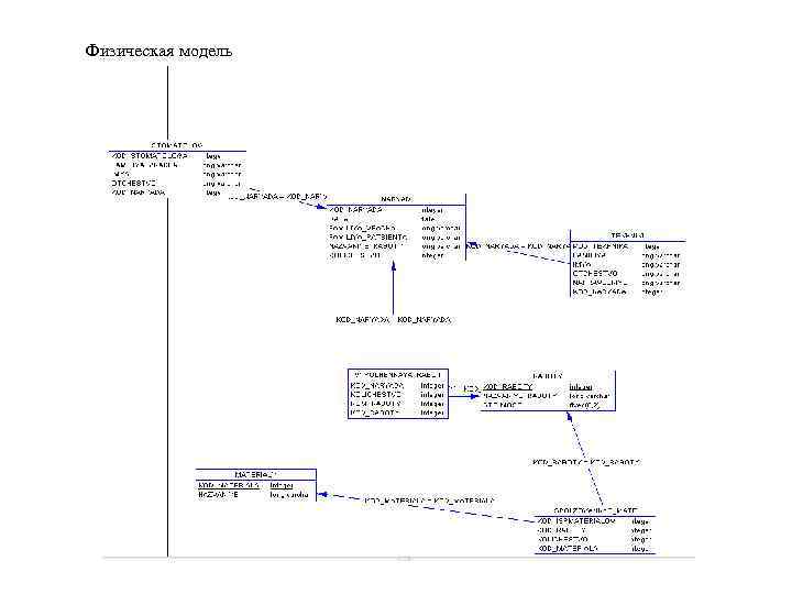 Физическая модель 